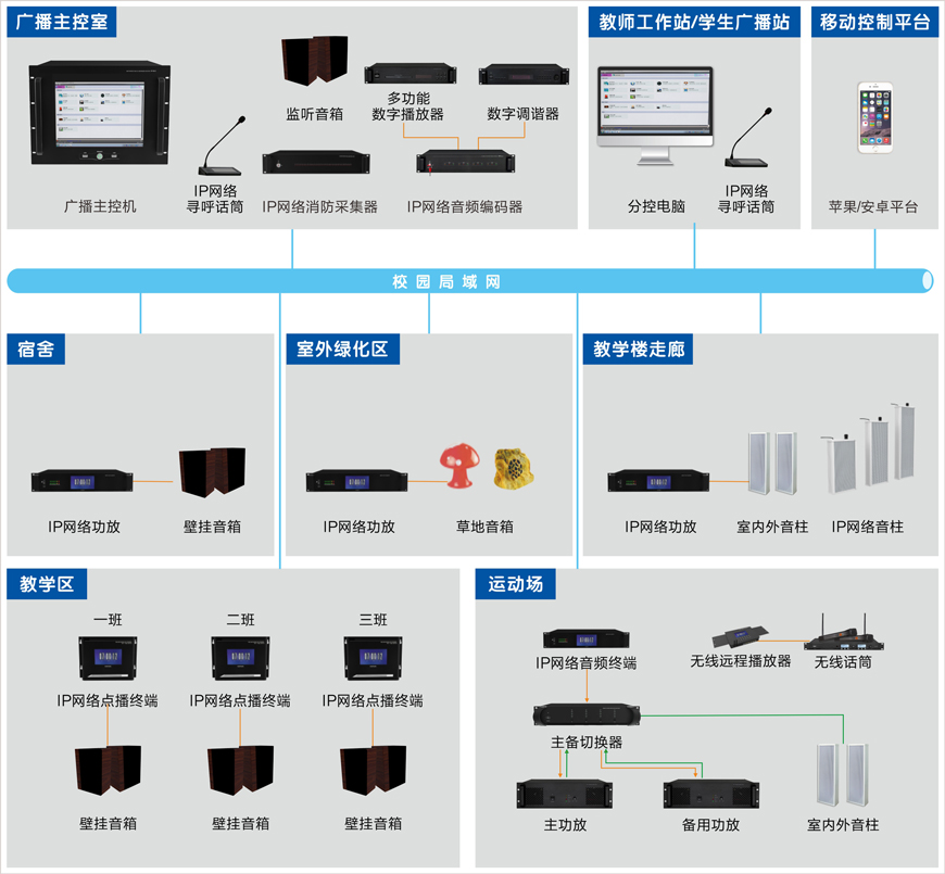 廣播系統(tǒng)拓撲圖.jpg 廣播系統(tǒng)拓撲圖.jpg
