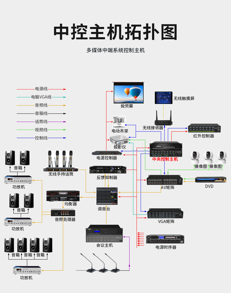 多媒體會議拓撲圖.jpg 多媒體會議拓撲圖.jpg